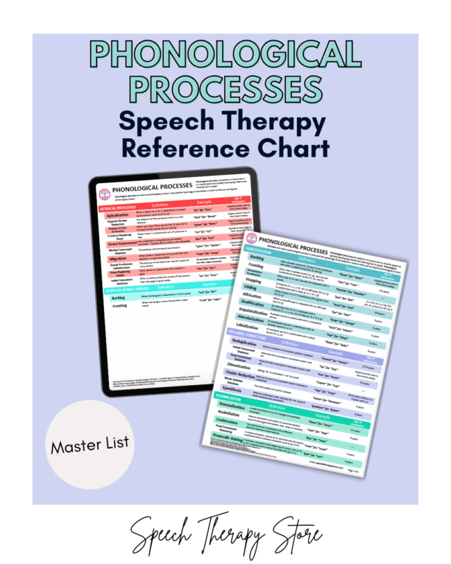 The Best Handout for Phonological Processing Disorder Therapy - Speech ...