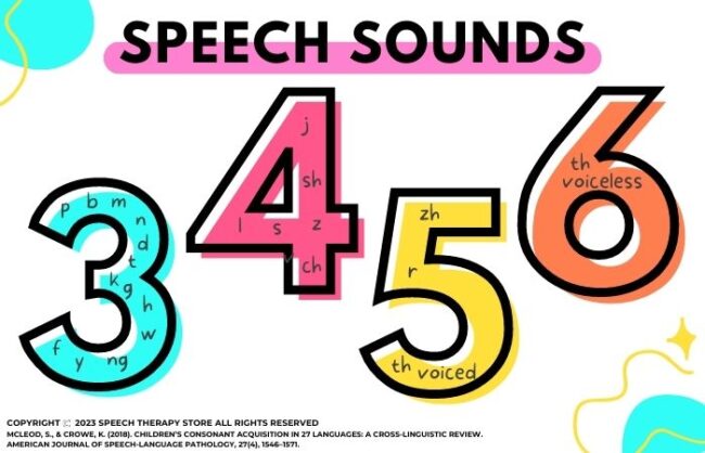 speech-sounds-by-age