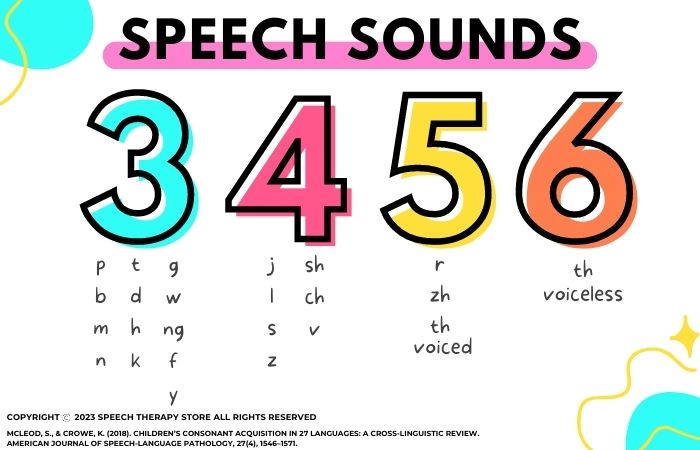 speech-sounds