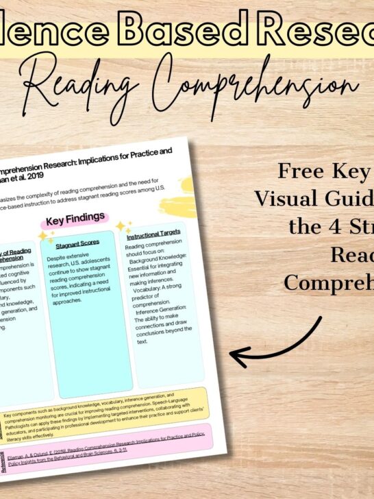 Speech therapy materials showing application of reading comprehension research including worksheets, themed units, and digital resources on tablet.