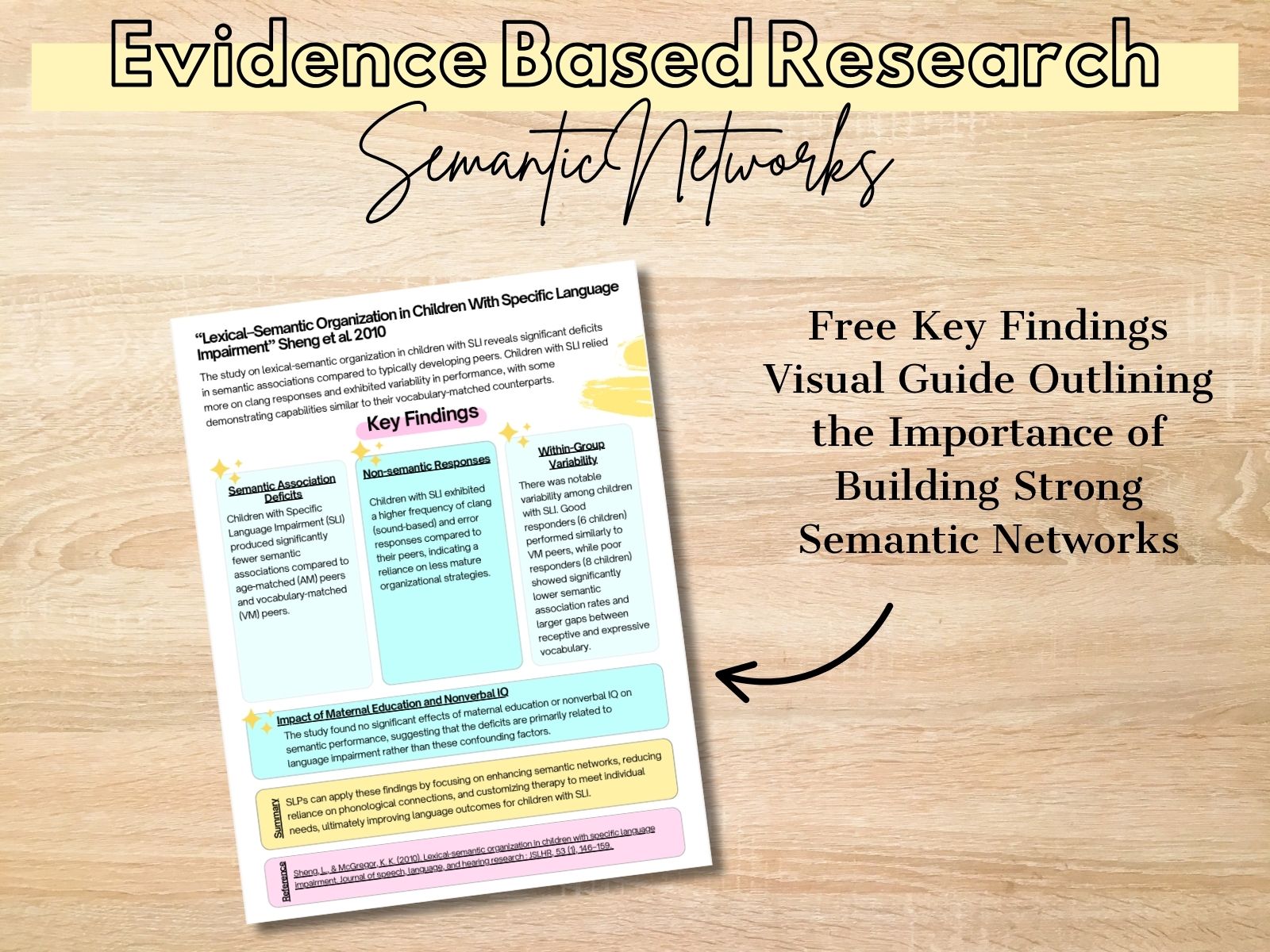 Evidence-based research poster on semantic networks with key findings about language development and comprehension skills