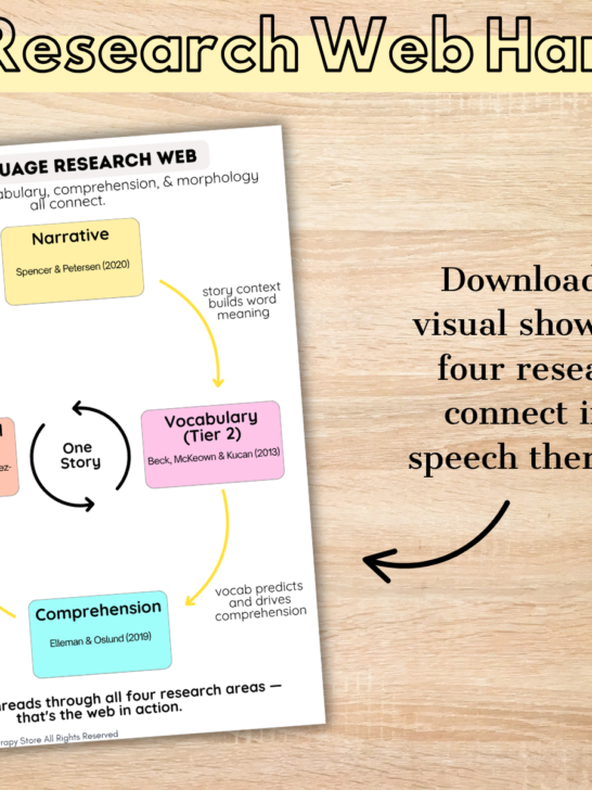 Free Research Web handout showing how narrative, vocabulary, comprehension, and morphological awareness connect in speech therapy